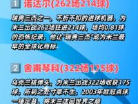 星空体育APP-关于米兰射手捅射得分，帮助国家队取胜的信息