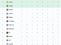 星空APP-富力客场战平申花，追赶前茅积分领跑者的简单介绍