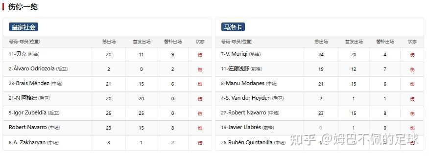 关于马洛卡客场战胜对手，成功逆转积分榜形势的信息