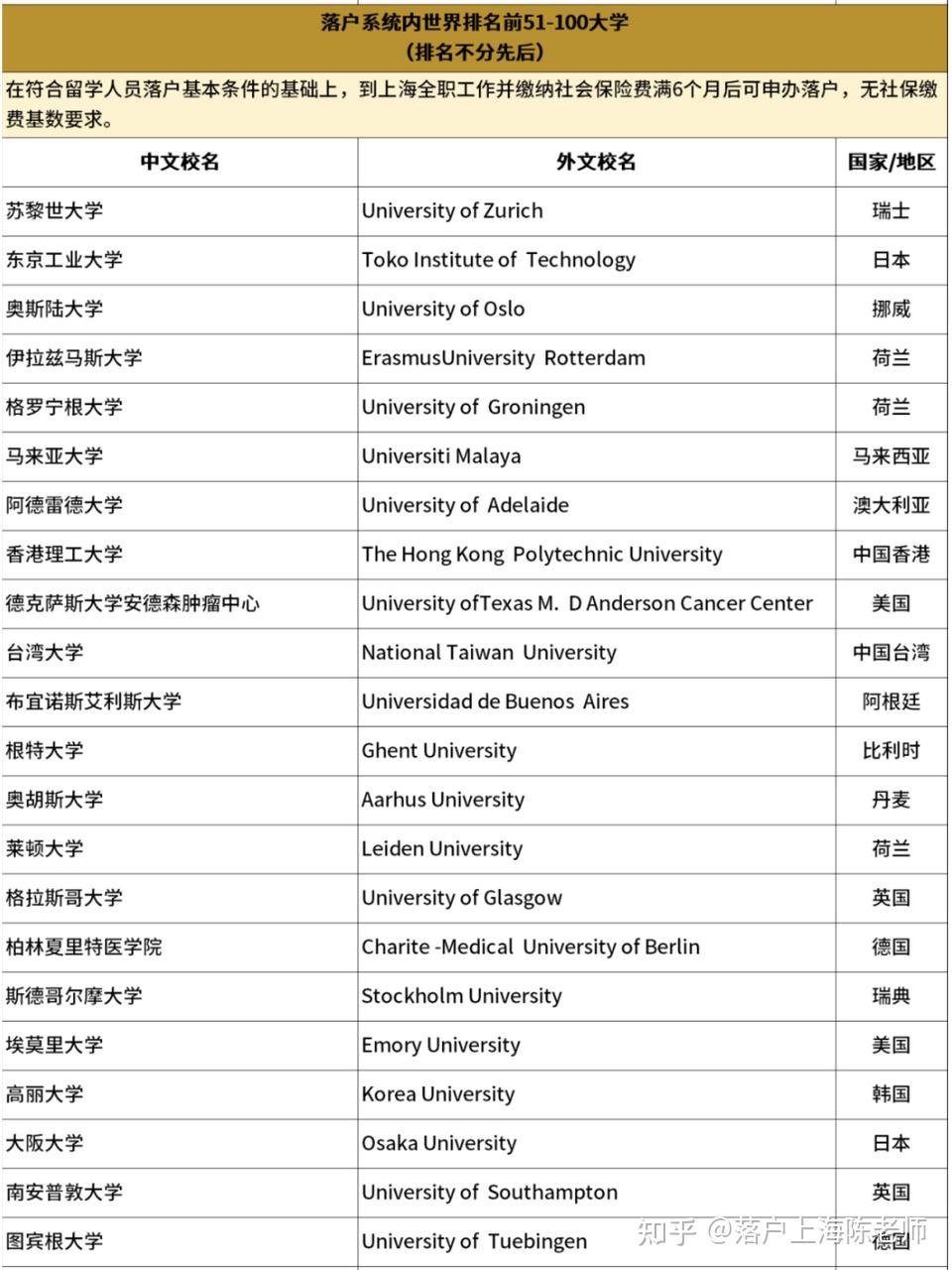 包含26年QS世界大学排名公布：内地五所大学前50的词条