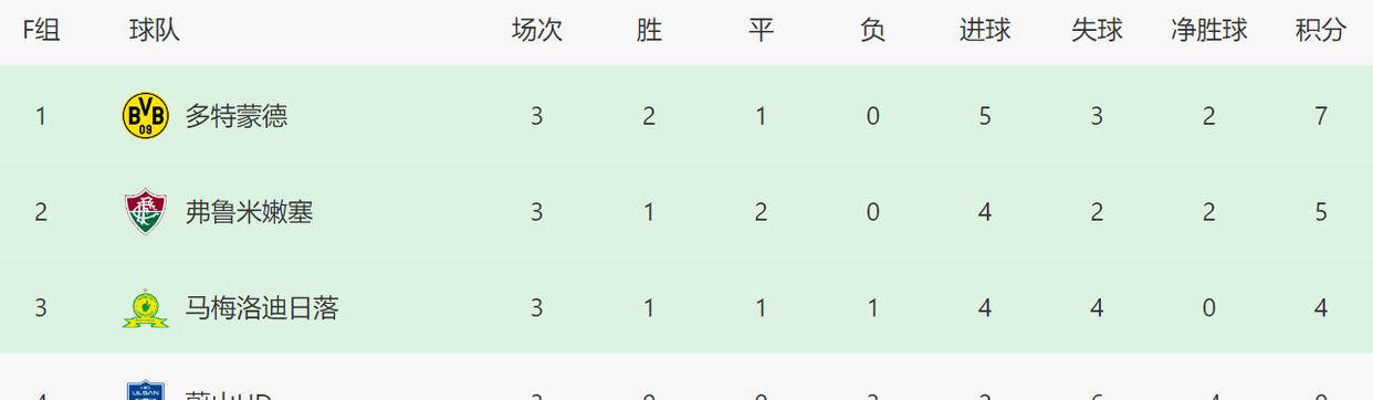 曼城淘汰尤文图斯，晋级四强