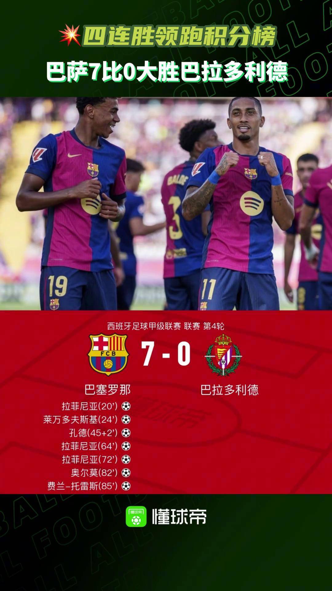 巴拉多利德豪取联赛连胜，向前进一步
